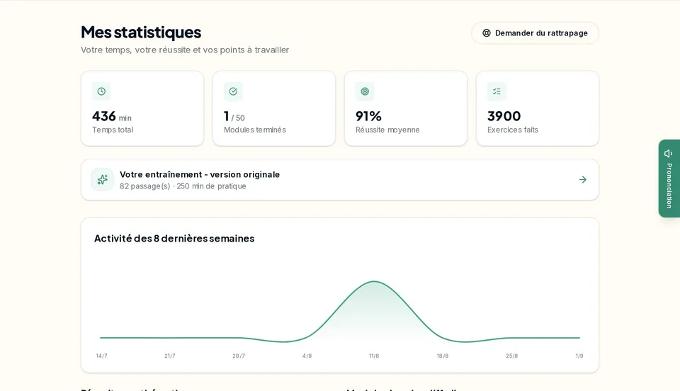 Les statistiques d'un élève : réussite par thématique, modules difficiles, erreurs récentes
